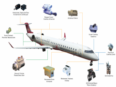 Flight Control Systems