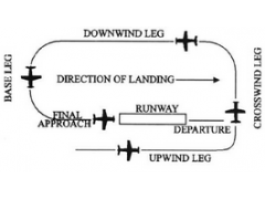 TAKE OFF AND LANDINGS