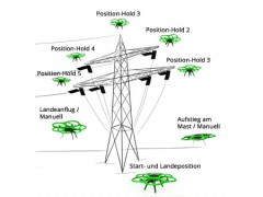 Inspection of power lines and power poles