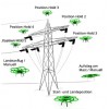 Inspection of power lines and power poles