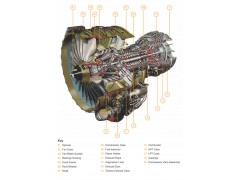 Aircraft parts