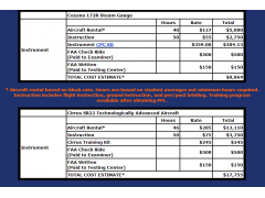 Instrument Pilot Program