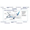 A320/A321P2F