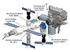 ISS Russian Segment