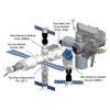 ISS Russian Segment