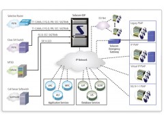 Guardian NG9-1-1 Controller