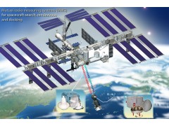 Mutual radio measuring systems (MMS) for spacecraft search, rendezvous and docking