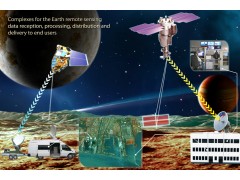 Complexes for the Earth remote sensing data reception