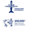 special mission aircraft operations