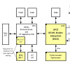 BGAN Modem Subsystem (BMS)