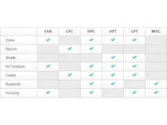 PART TYPES