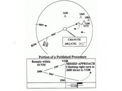 Instrument Rating