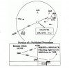 Instrument Rating