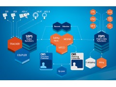 ALS Air Traffic Management System