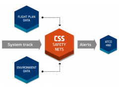 CSS Safety Nets