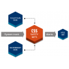 CSS Safety Nets