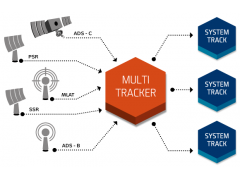 ALS Tracker