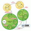 Optimalization and Advanced Control