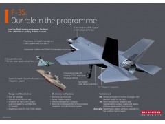 F-35