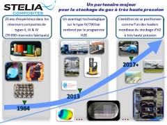 STOCKAGE DE GAZ ET AUTRES ACTIVITÉS