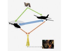 AXP340 ADS-B Out Transponder