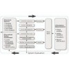 Quality & Safety Management