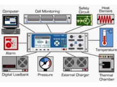 LABORATORY SYSTEM