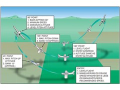 Commercial Pilot Training