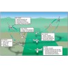 Commercial Pilot Training